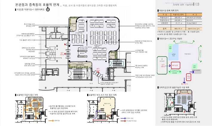 당선작 이미지